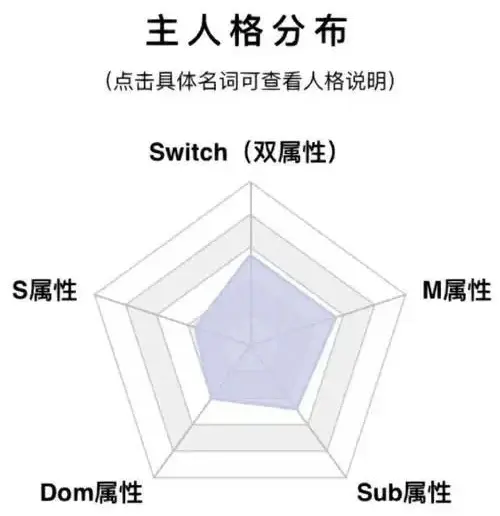 西檬之家-DS关系：BDSM圈内新人必修的信任课