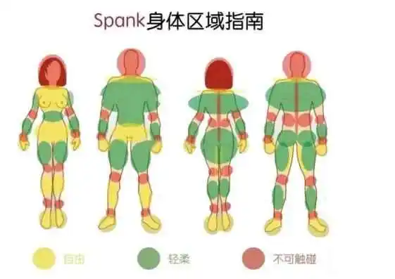 西檬之家-BDSM核心术语与SSC原则新人权威指南